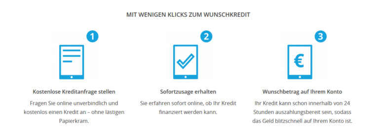 Kredit auch in schwierigen Fällen über auxmoney?